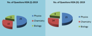 Proper NDA Science paper analysis